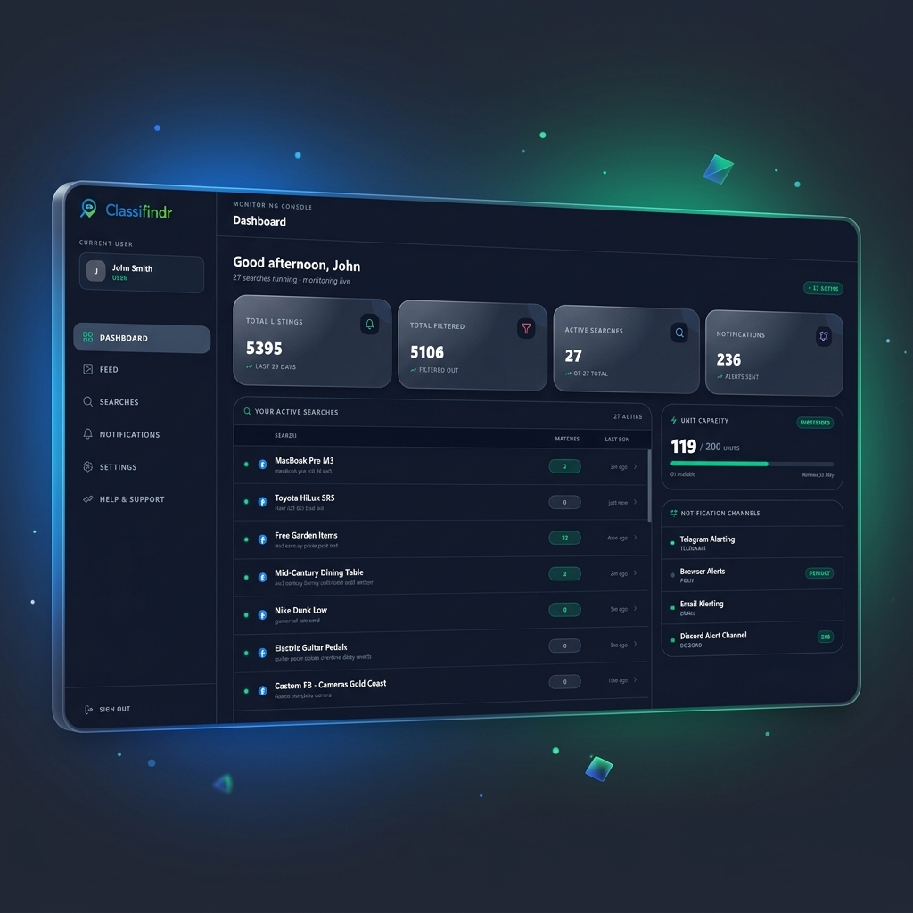 Classifindr Marketplace Alerts Dashboard